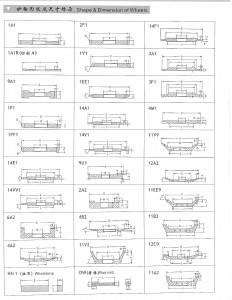 shape and dimention of grinding wheels