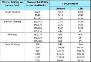 diamond-grinding-wheel-grit-chart