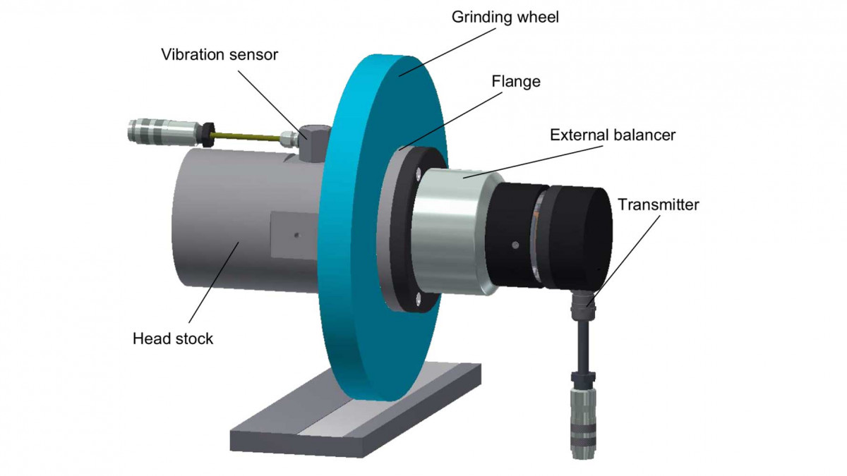 How to make Static balance of the grinding wheel Forture Tools