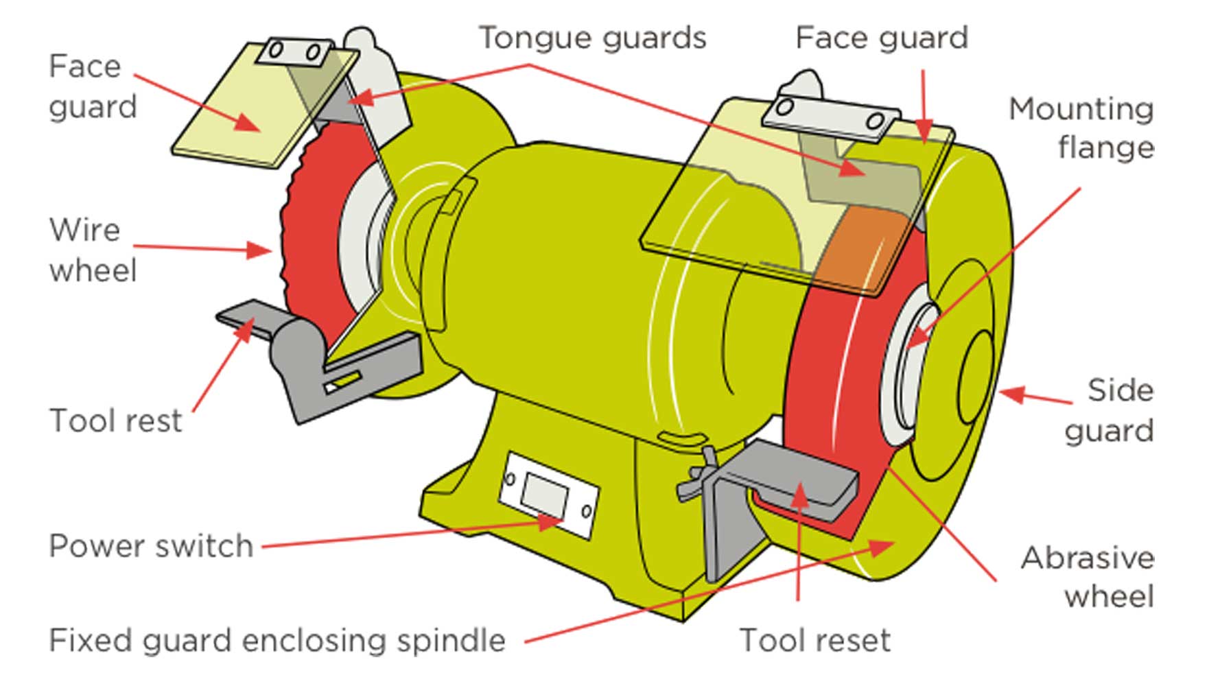 grinding wheel safety