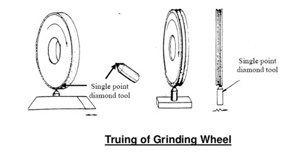 Two Necessary Steps For Grinding Wheel Dressing Forture Tools   Grinding Wheel Truing And Dressing 4 1024x576 