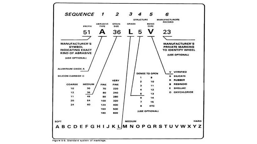 grinding wheel marking system