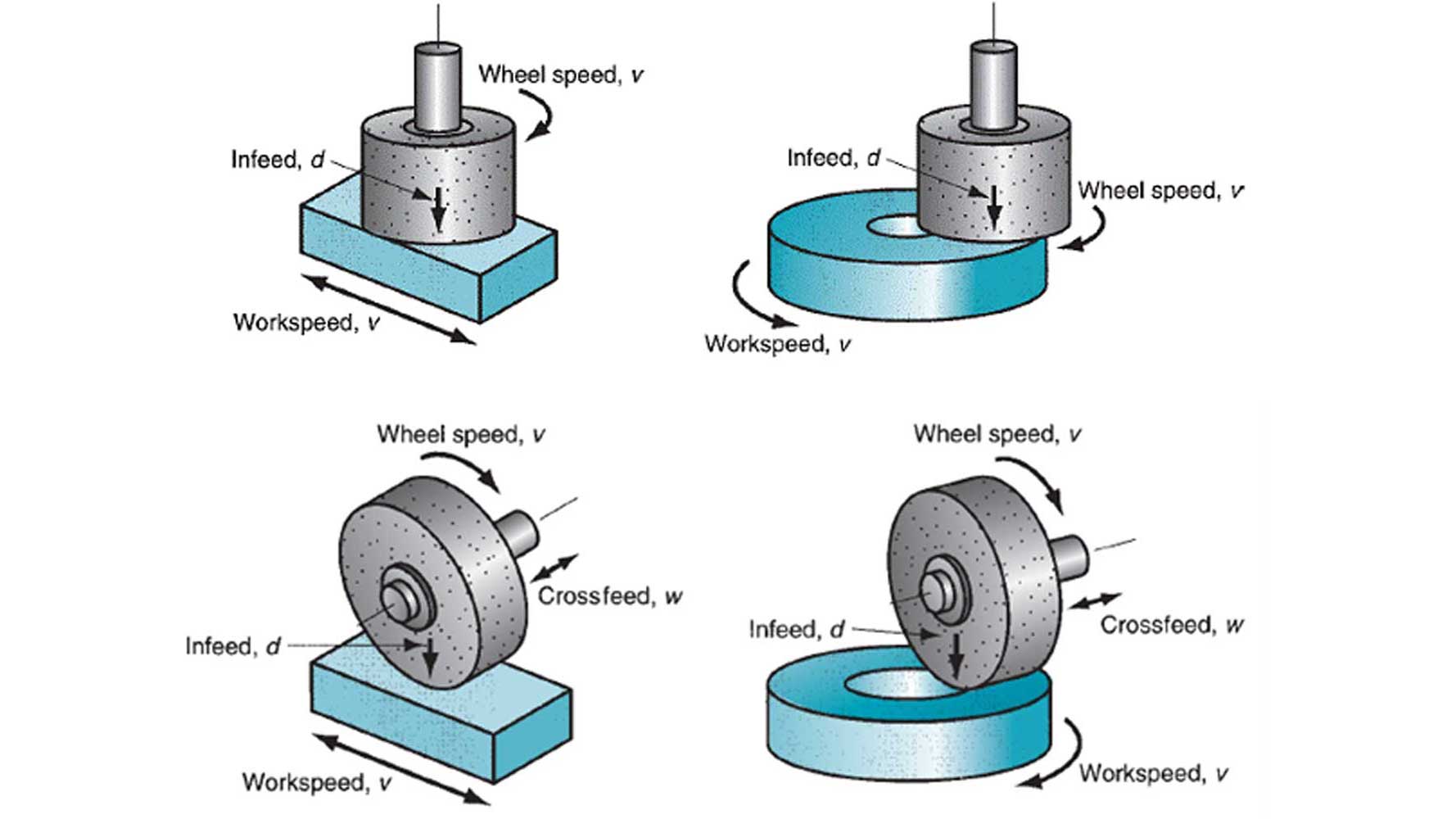 surface grinding