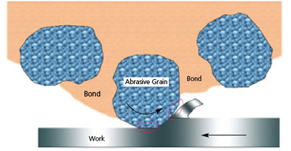 abrasive grain and bond type