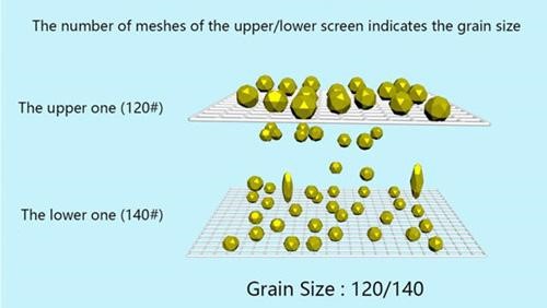 Grit Size Selection