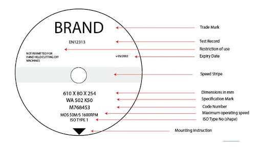 Specification Code on a Grinding Wheel